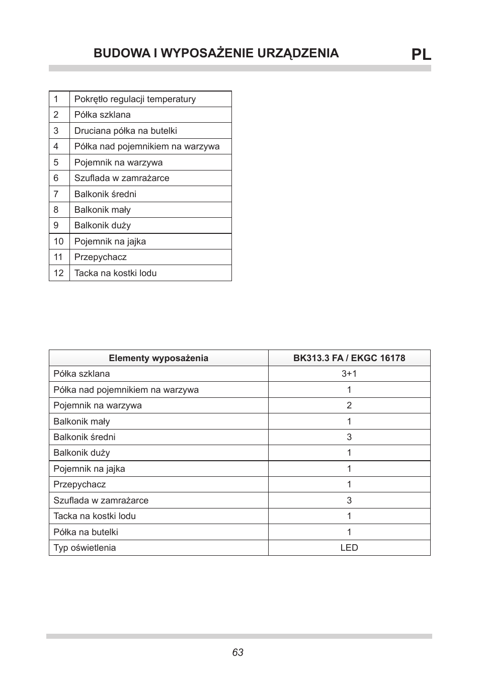 Budowa i wyposażenie urządzenia | AMICA EKGC 16178 DE User Manual | Page 63 / 76