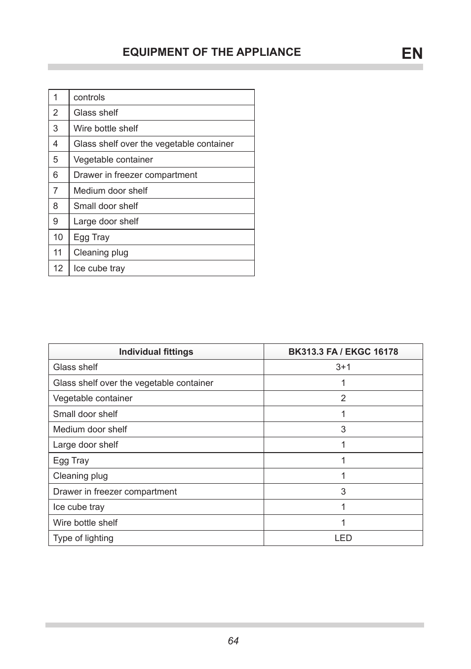 Equipment of the appliance | AMICA EKGC 16178 DE User Manual | Page 64 / 76