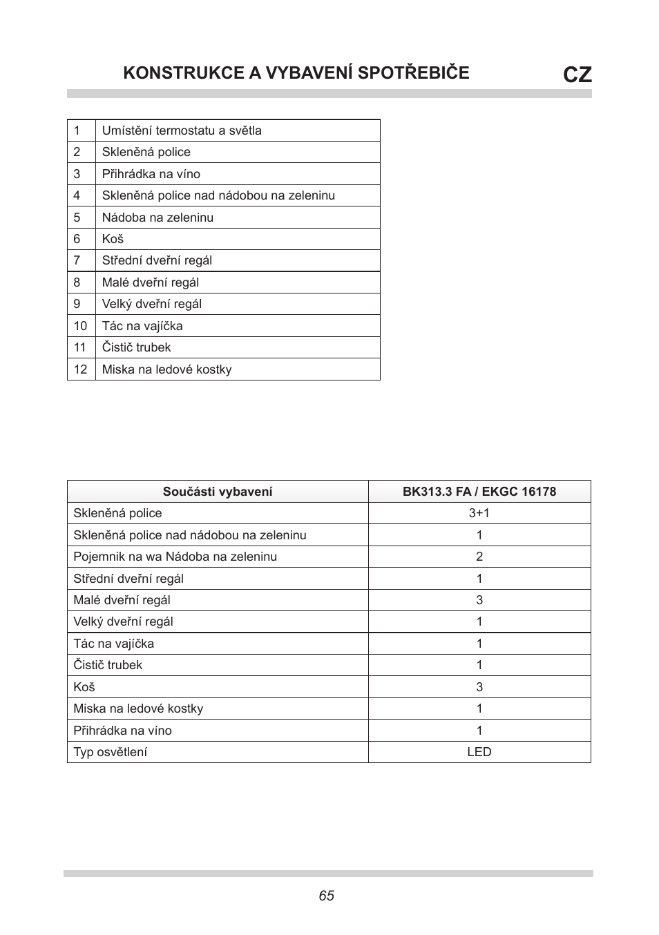 Konstrukce a vybavení spotřebiče | AMICA EKGC 16178 DE User Manual | Page 65 / 76