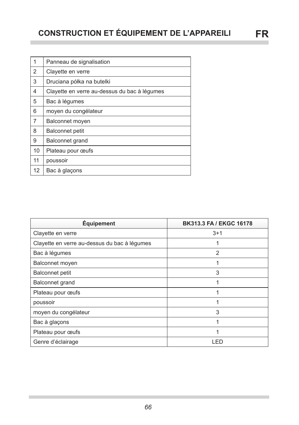 Construction et équipement de l’appareill | AMICA EKGC 16178 DE User Manual | Page 66 / 76