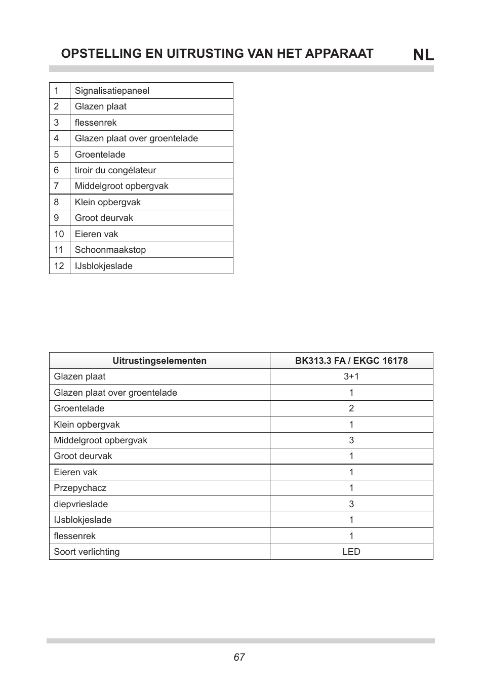 Opstelling en uitrusting van het apparaat | AMICA EKGC 16178 DE User Manual | Page 67 / 76