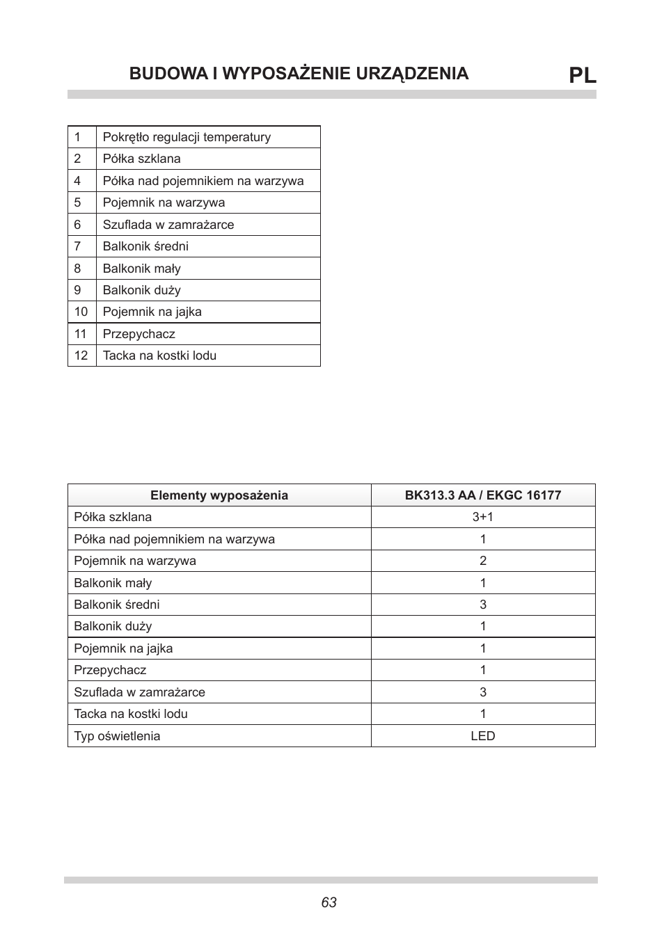 Budowa i wyposażenie urządzenia | AMICA EKGC 16177 DE User Manual | Page 63 / 76