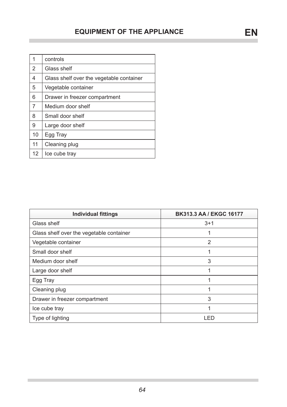 Equipment of the appliance | AMICA EKGC 16177 DE User Manual | Page 64 / 76