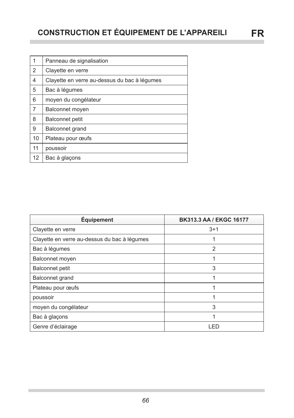 Construction et équipement de l’appareill | AMICA EKGC 16177 DE User Manual | Page 66 / 76