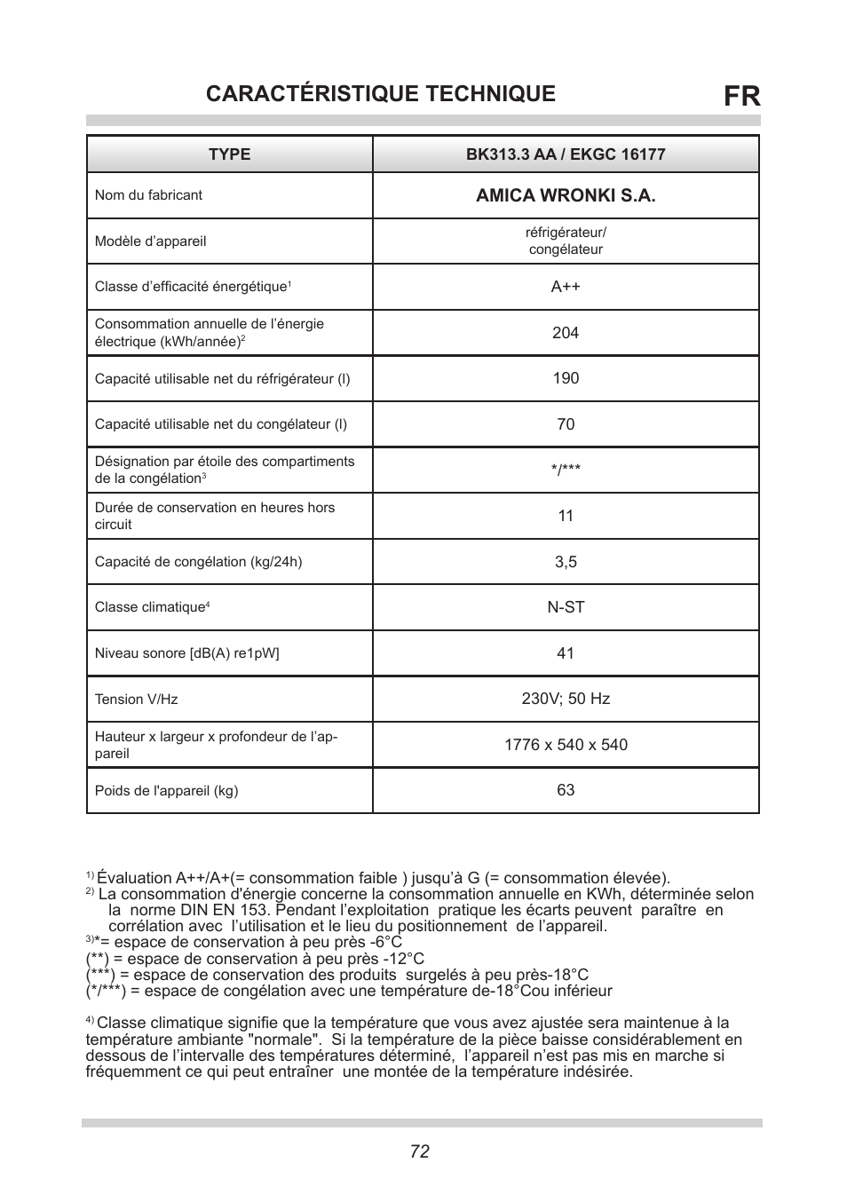 Caractéristique technique, Amica wronki s.a | AMICA EKGC 16177 DE User Manual | Page 72 / 76