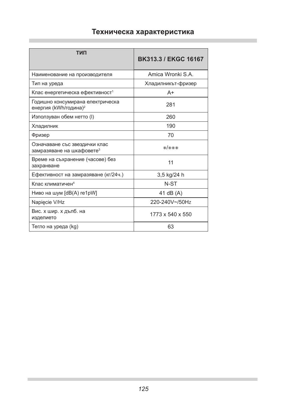 Техническа характеристика | AMICA EKGC 16167 DE User Manual | Page 125 / 172