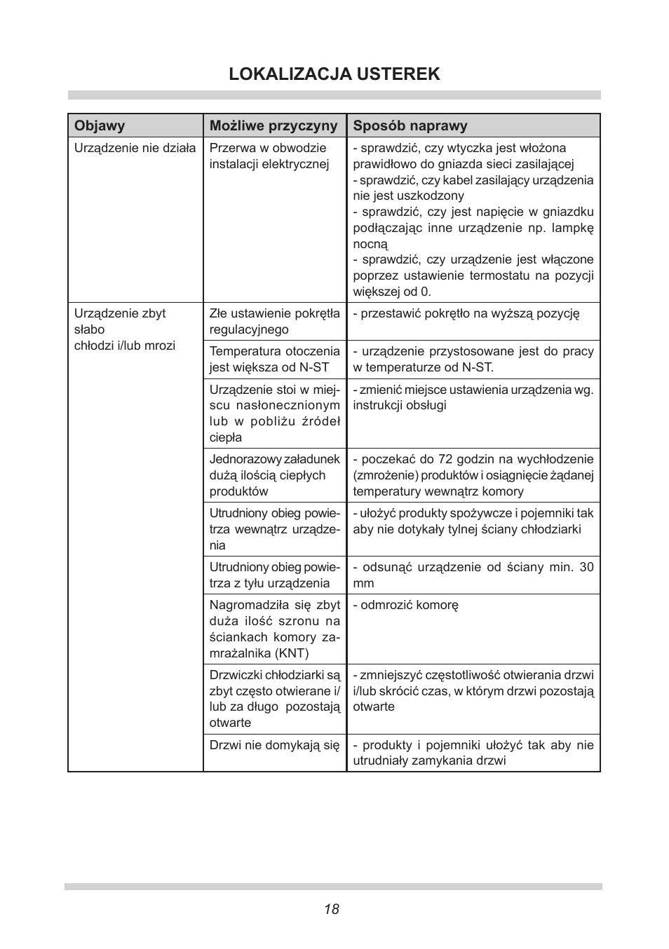 Lokalizacja usterek | AMICA EKGC 16167 DE User Manual | Page 18 / 172