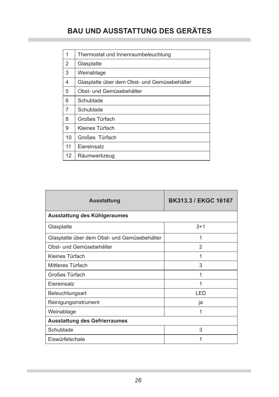 Bau und ausstattung des gerätes | AMICA EKGC 16167 DE User Manual | Page 26 / 172