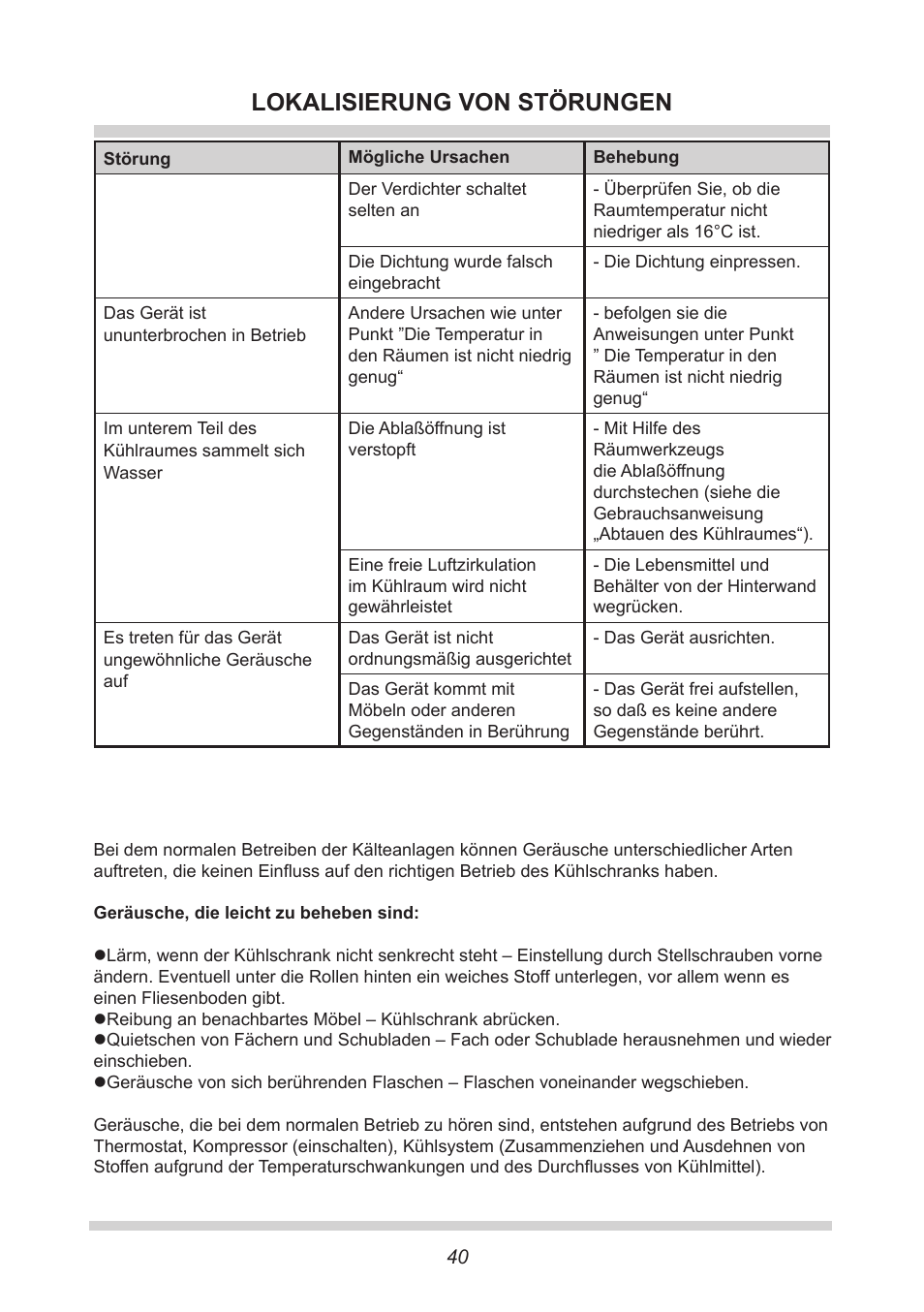 Lokalisierung von störungen | AMICA EKGC 16167 DE User Manual | Page 40 / 172