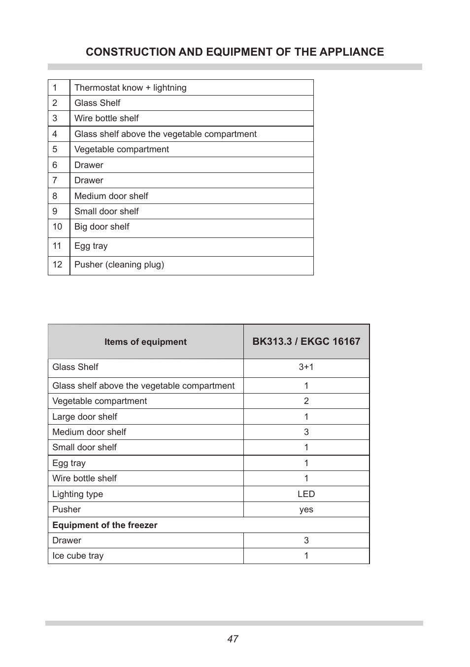 Construction and equipment of the appliance | AMICA EKGC 16167 DE User Manual | Page 47 / 172