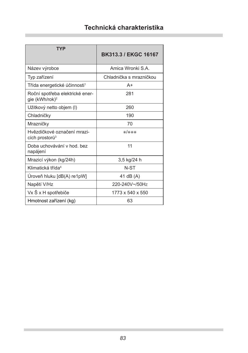 Technická charakteristika | AMICA EKGC 16167 DE User Manual | Page 83 / 172