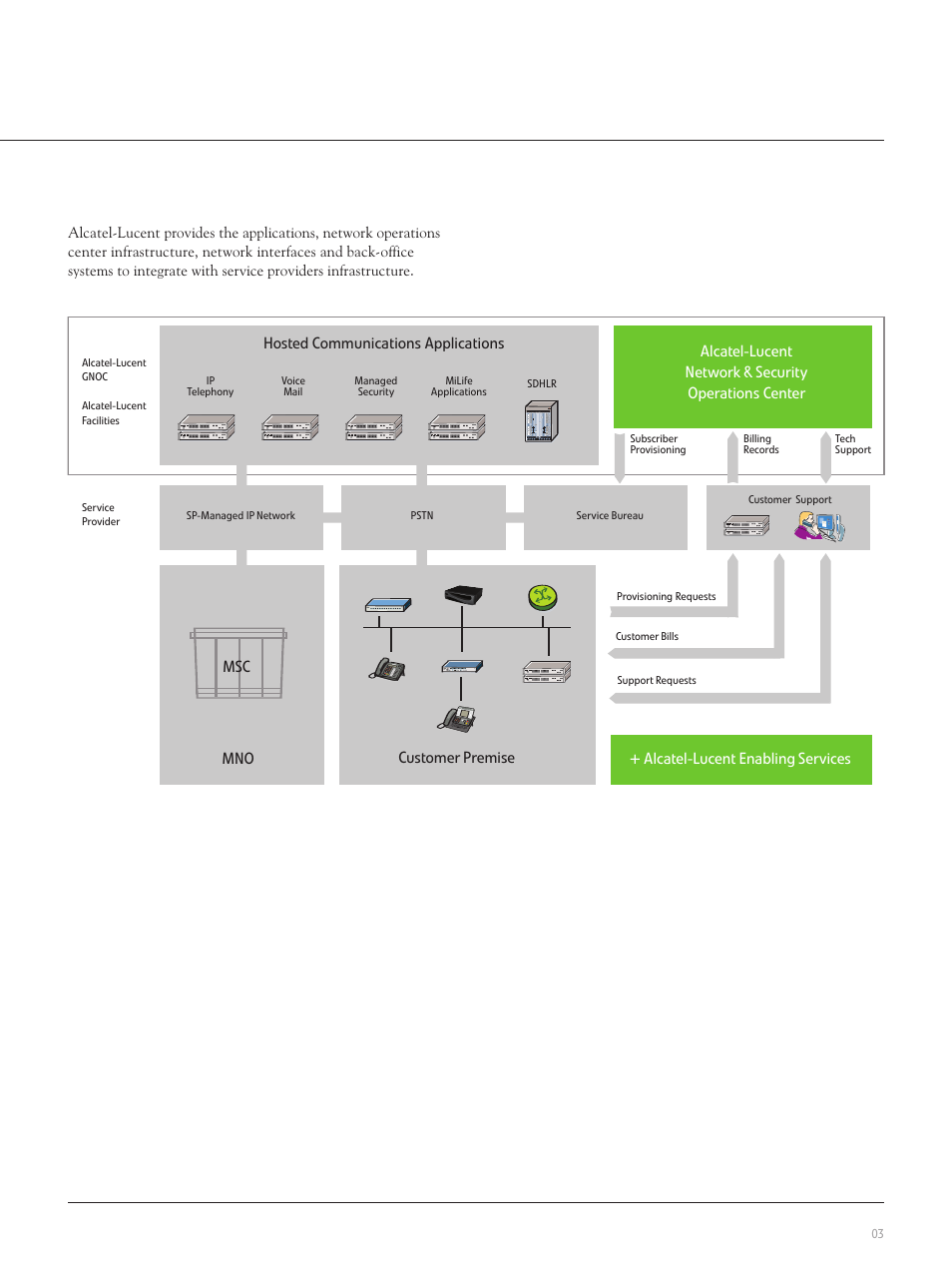 Hosted communications applications | Alcatel-Lucent VoIP for Enterprise User Manual | Page 3 / 6