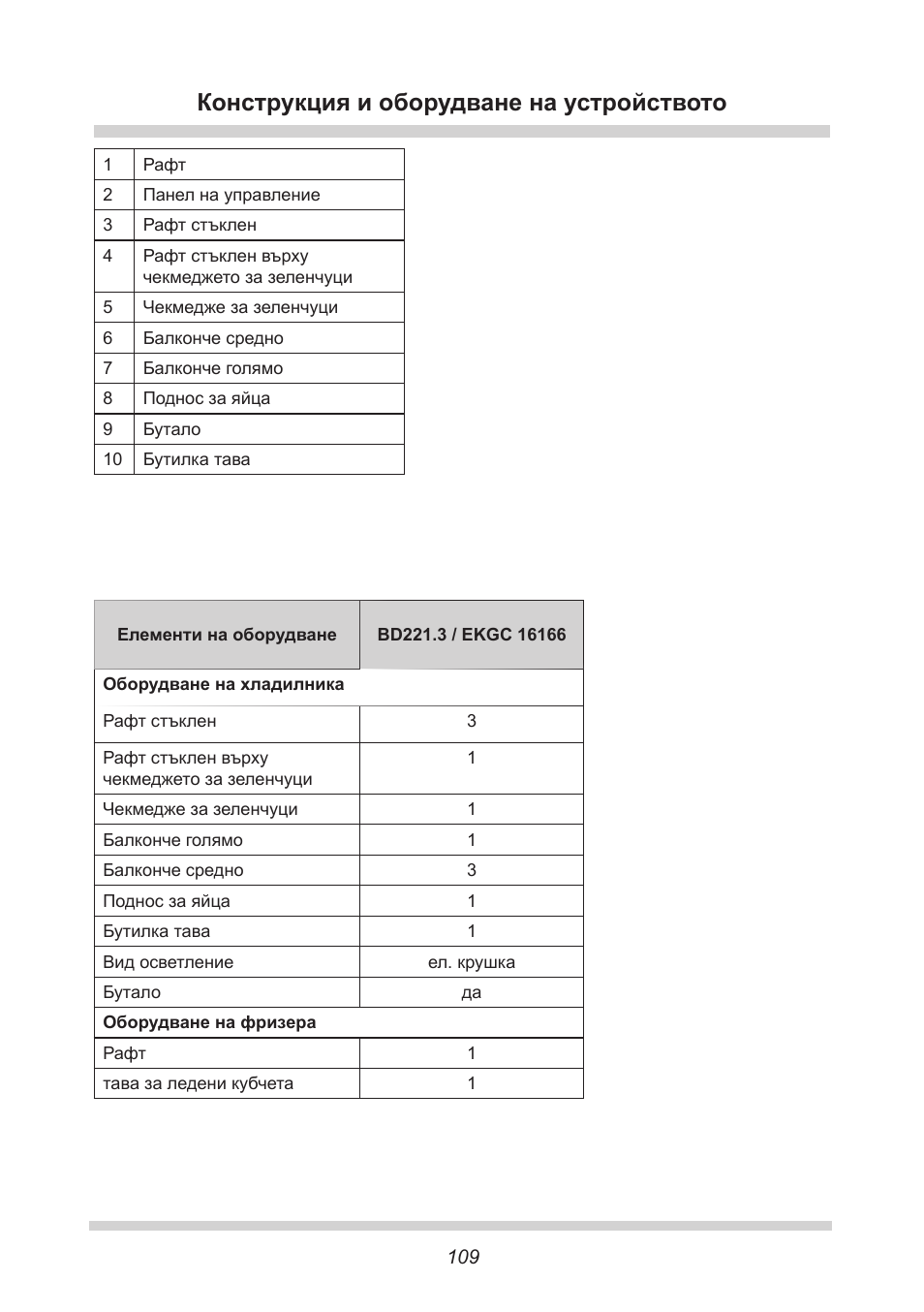 Конструкция и оборудване на устройството | AMICA EKGC 16166 DE User Manual | Page 109 / 172