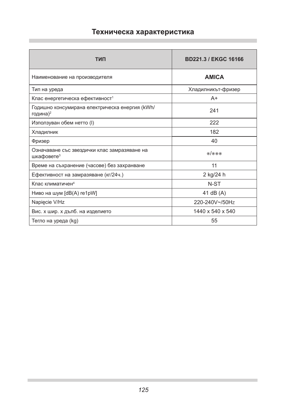 Техническа характеристика | AMICA EKGC 16166 DE User Manual | Page 125 / 172