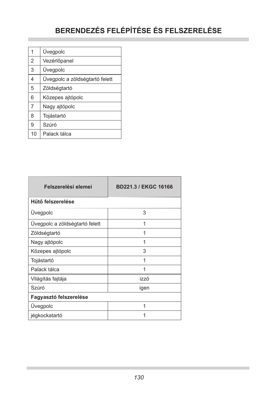 Berendezés felépítése és felszerelése | AMICA EKGC 16166 DE User Manual | Page 130 / 172