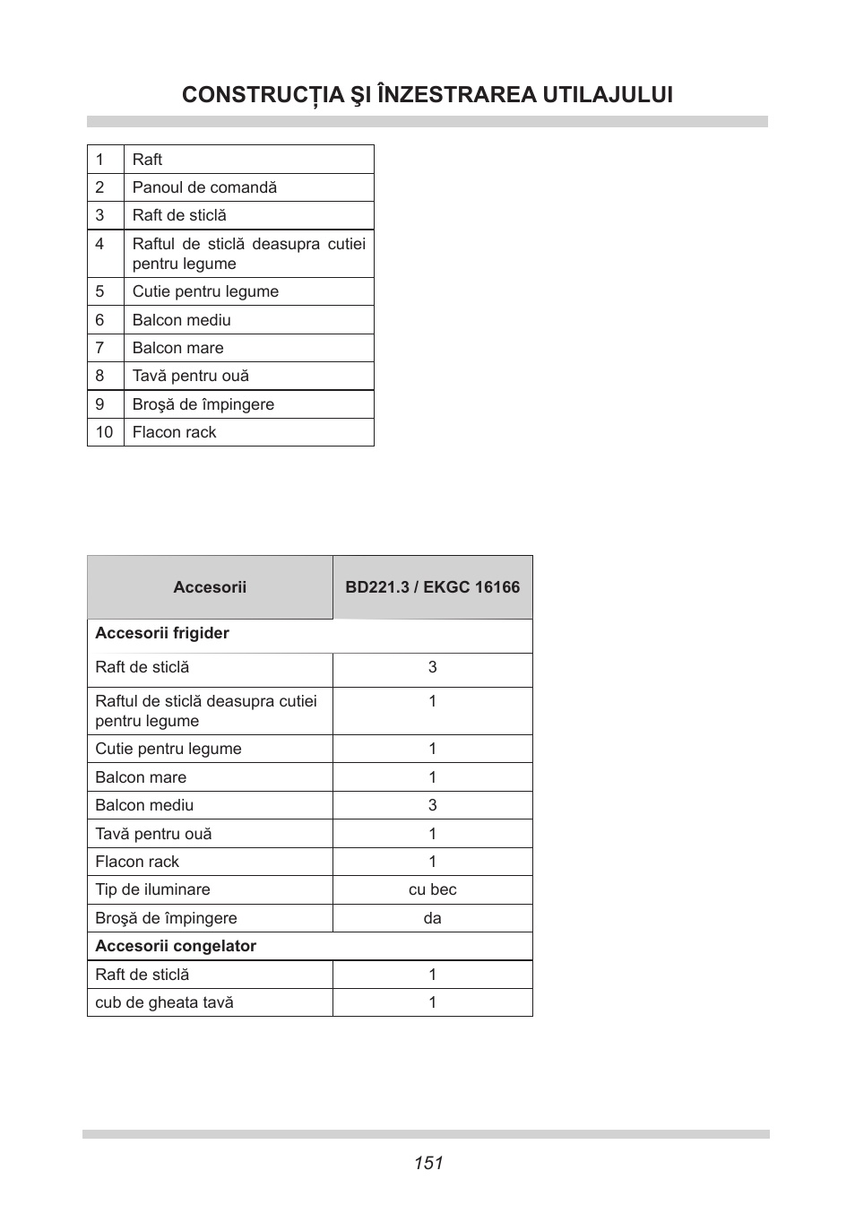 Construcţia şi înzestrarea utilajului | AMICA EKGC 16166 DE User Manual | Page 151 / 172