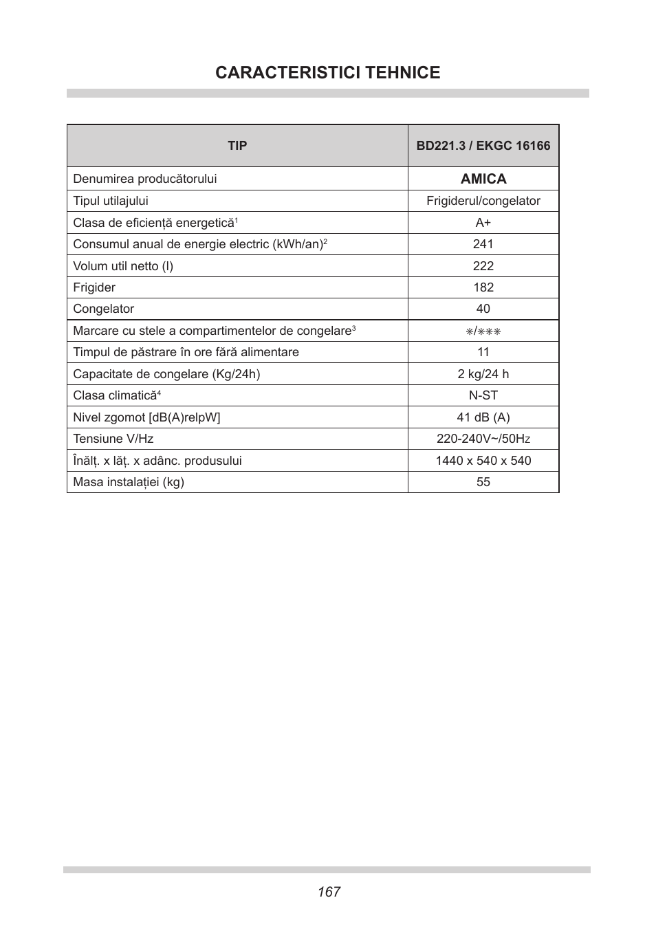 Caracteristici tehnice | AMICA EKGC 16166 DE User Manual | Page 167 / 172