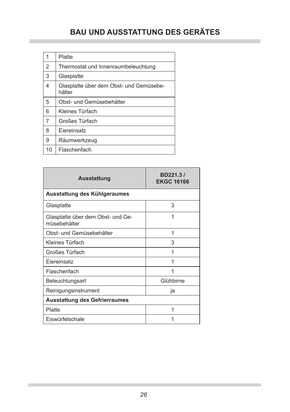 Bau und ausstattung des gerätes | AMICA EKGC 16166 DE User Manual | Page 26 / 172