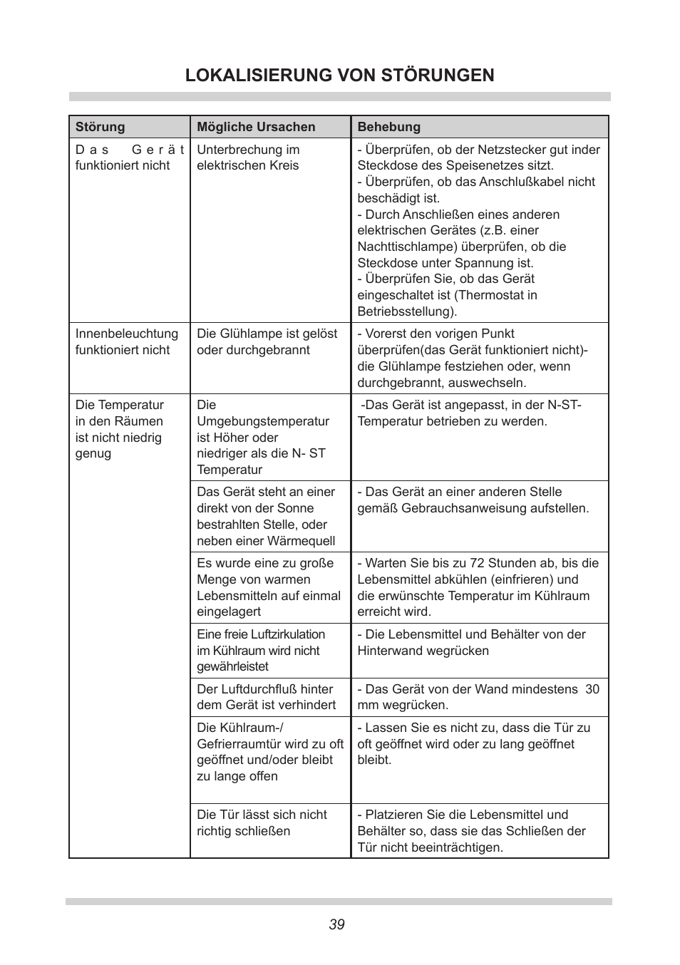 Lokalisierung von störungen | AMICA EKGC 16166 DE User Manual | Page 39 / 172