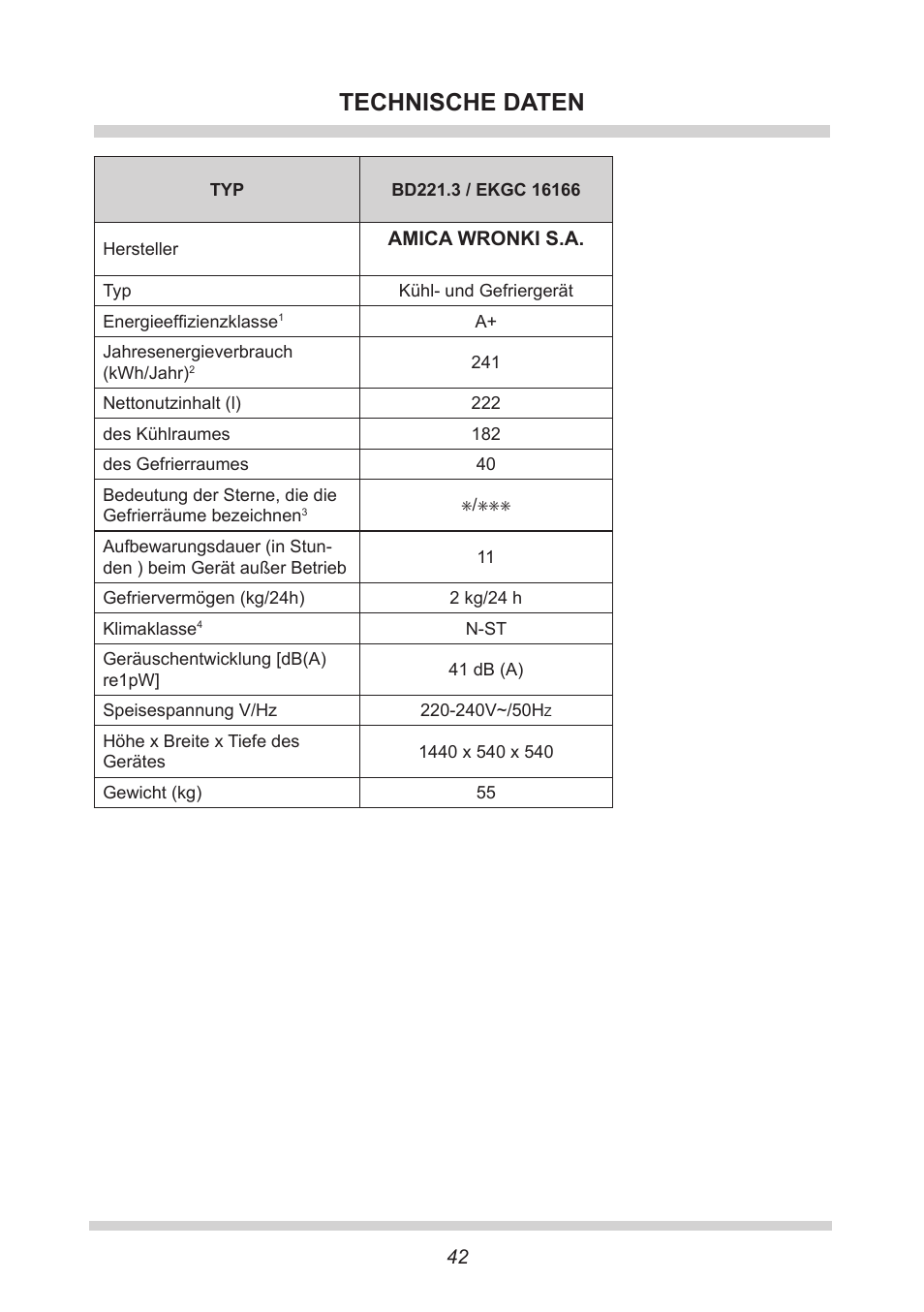 Technische daten | AMICA EKGC 16166 DE User Manual | Page 42 / 172