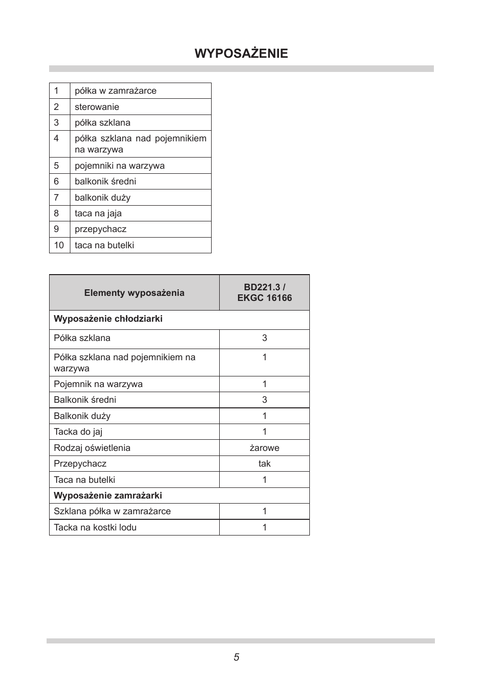 Wyposażenie | AMICA EKGC 16166 DE User Manual | Page 5 / 172