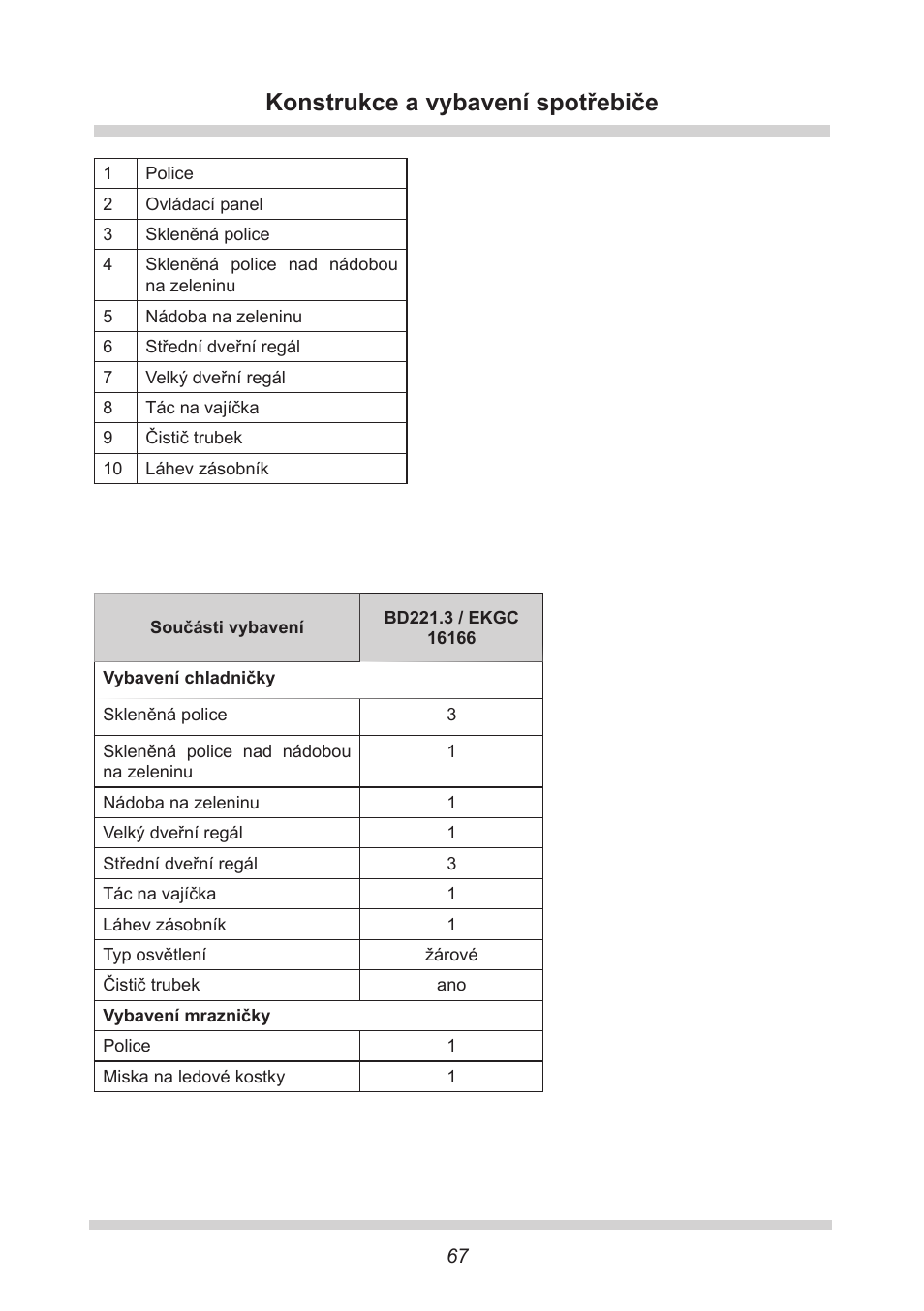 Konstrukce a vybavení spotřebiče | AMICA EKGC 16166 DE User Manual | Page 67 / 172