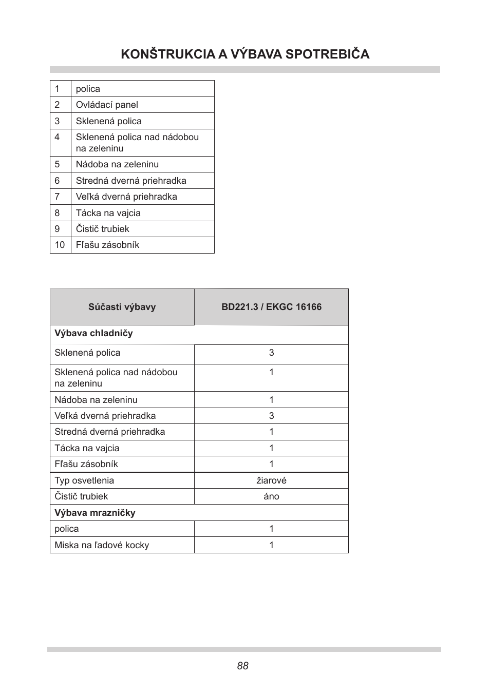 Konštrukcia a výbava spotrebiča | AMICA EKGC 16166 DE User Manual | Page 88 / 172