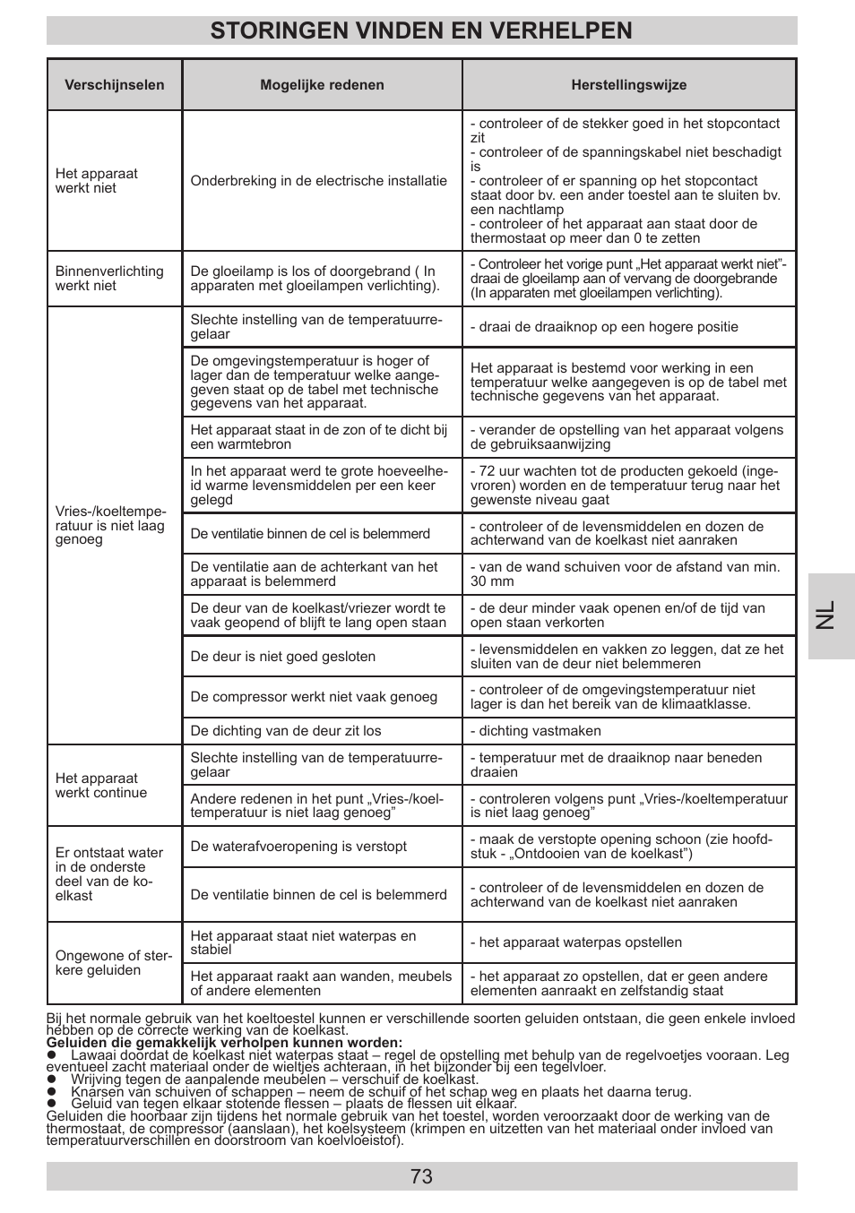 Storingen vinden en verhelpen | AMICA KGC 15800 E DE User Manual | Page 73 / 80