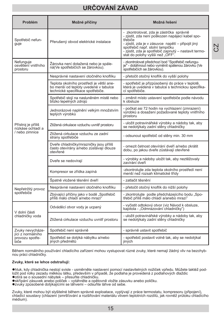 Určování závad | AMICA KGC 15533 SG DE User Manual | Page 15 / 72