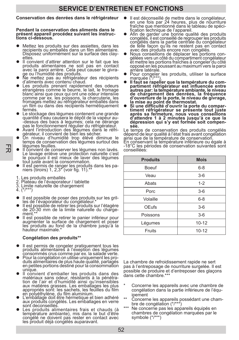 Service d’entretien et fonctions | AMICA KGC 15533 SG DE User Manual | Page 52 / 72