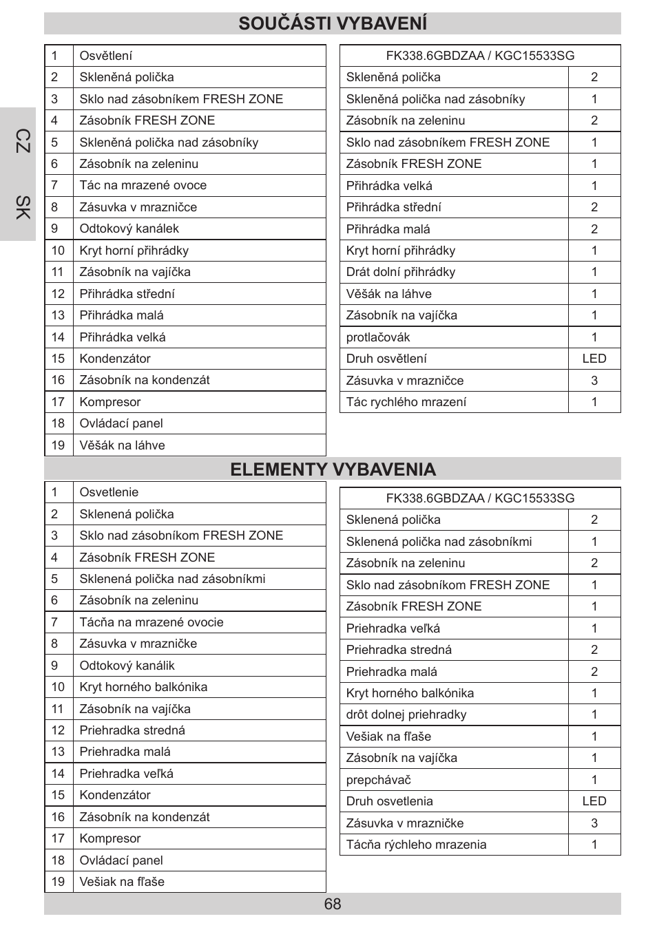 Sk cz, Součásti vybavení, Elementy vybavenia | AMICA KGC 15533 SG DE User Manual | Page 68 / 72