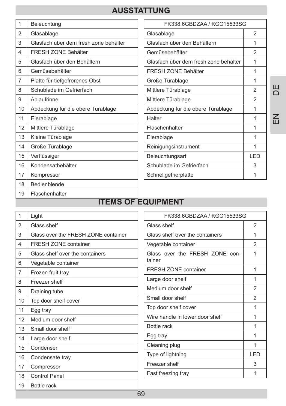 En de, Ausstattung, Items of equipment | AMICA KGC 15533 SG DE User Manual | Page 69 / 72