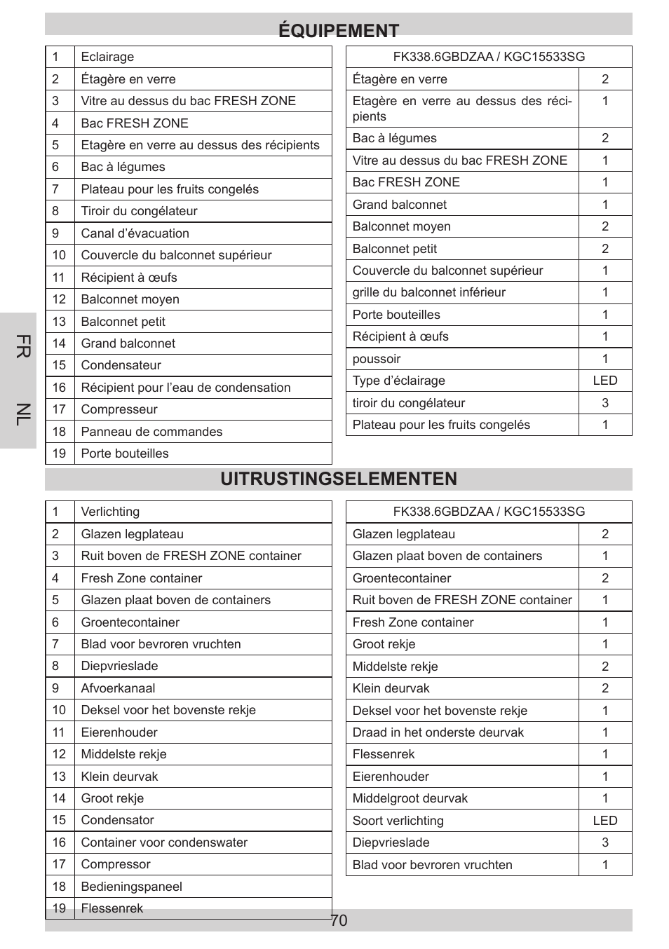 Fr nl, Équipement, Uitrustingselementen | AMICA KGC 15533 SG DE User Manual | Page 70 / 72