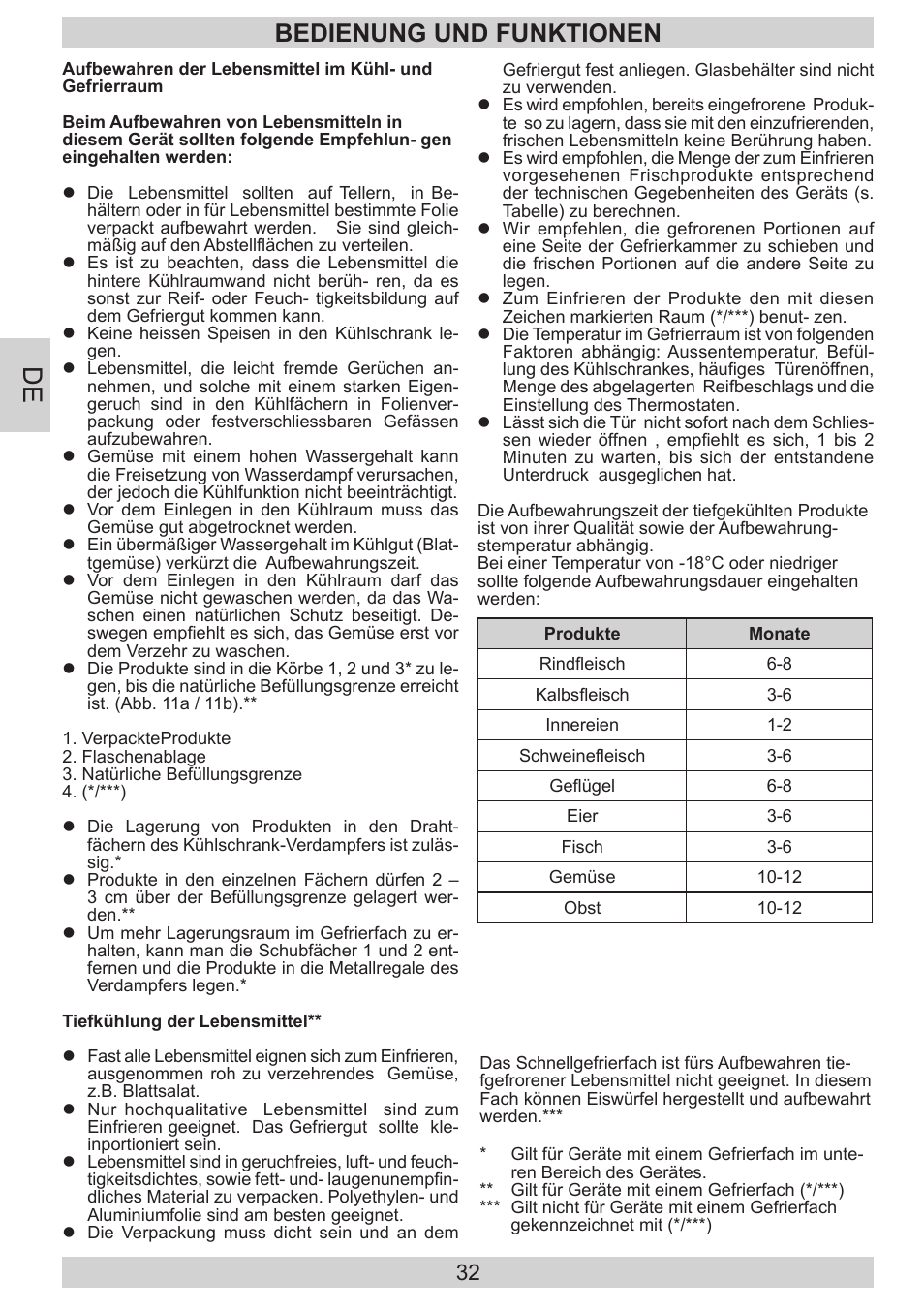 Bedienung und funktionen | AMICA KGC 15530 WG DE User Manual | Page 32 / 72