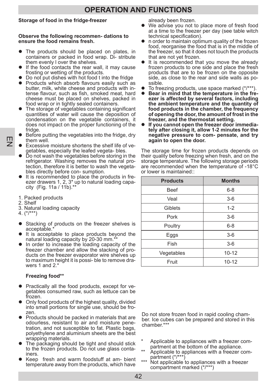 Operation and functions | AMICA KGC 15530 WG DE User Manual | Page 42 / 72