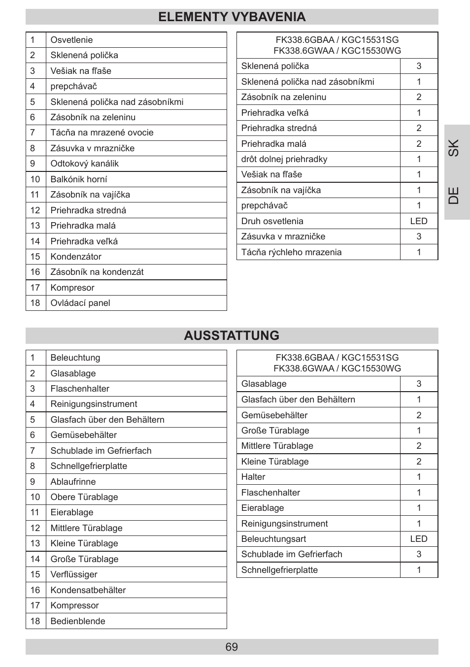 De sk, Elementy vybavenia ausstattung | AMICA KGC 15530 WG DE User Manual | Page 69 / 72