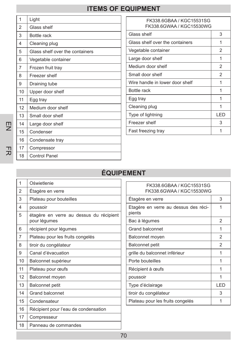 En fr, Items of equipment équipement | AMICA KGC 15530 WG DE User Manual | Page 70 / 72