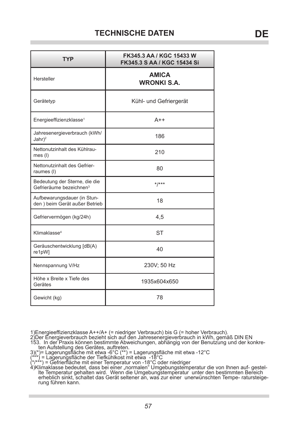 Technische daten, Amica wronki s.a | AMICA KGC 15433 W DE User Manual | Page 57 / 64