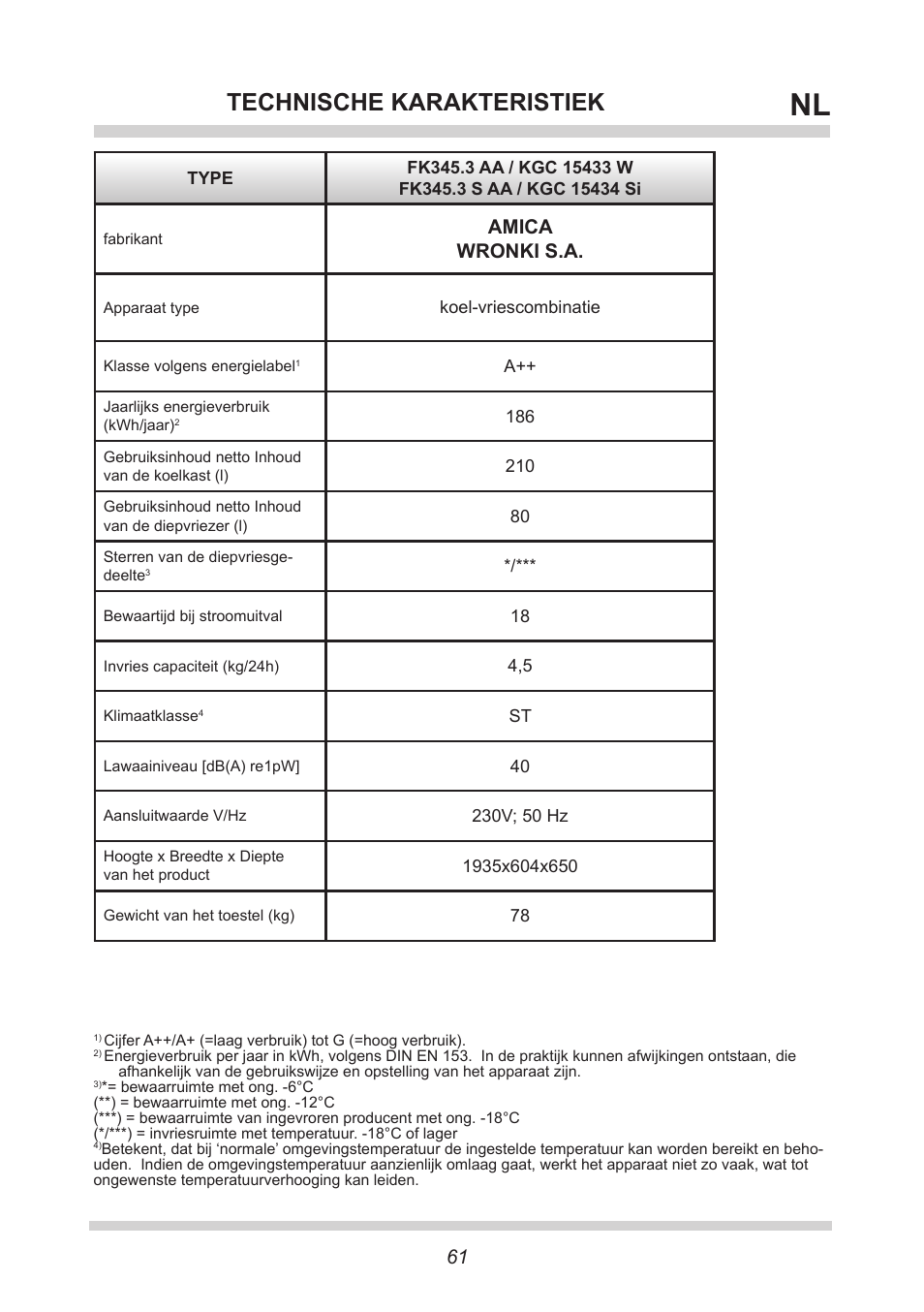 Technische karakteristiek, Amica wronki s.a | AMICA KGC 15433 W DE User Manual | Page 61 / 64