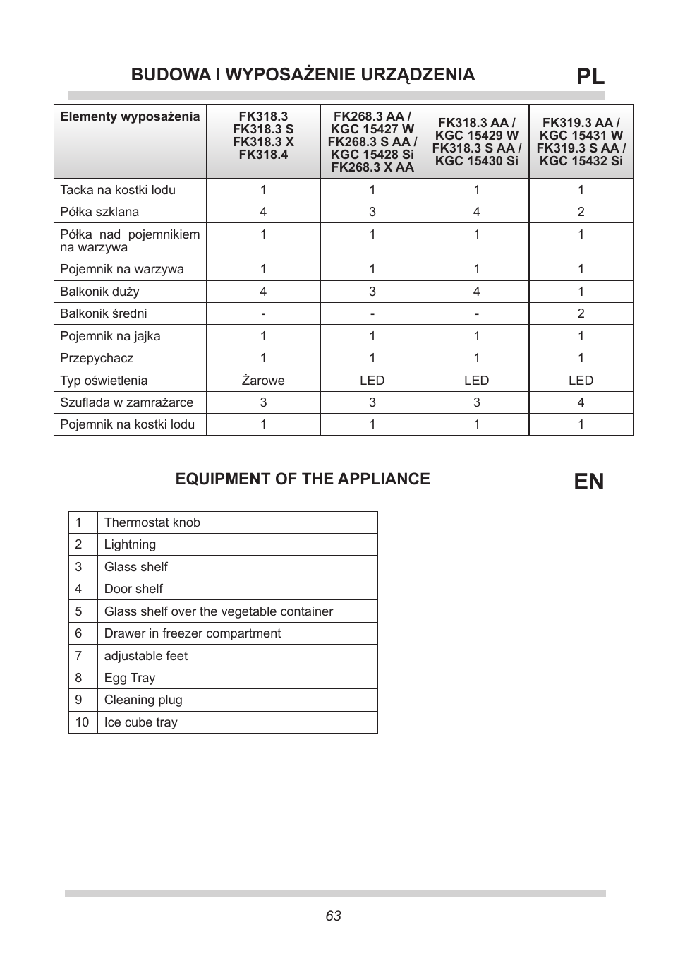 Budowa i wyposażenie urządzenia, Equipment of the appliance | AMICA KGC 15427 W DE User Manual | Page 63 / 76