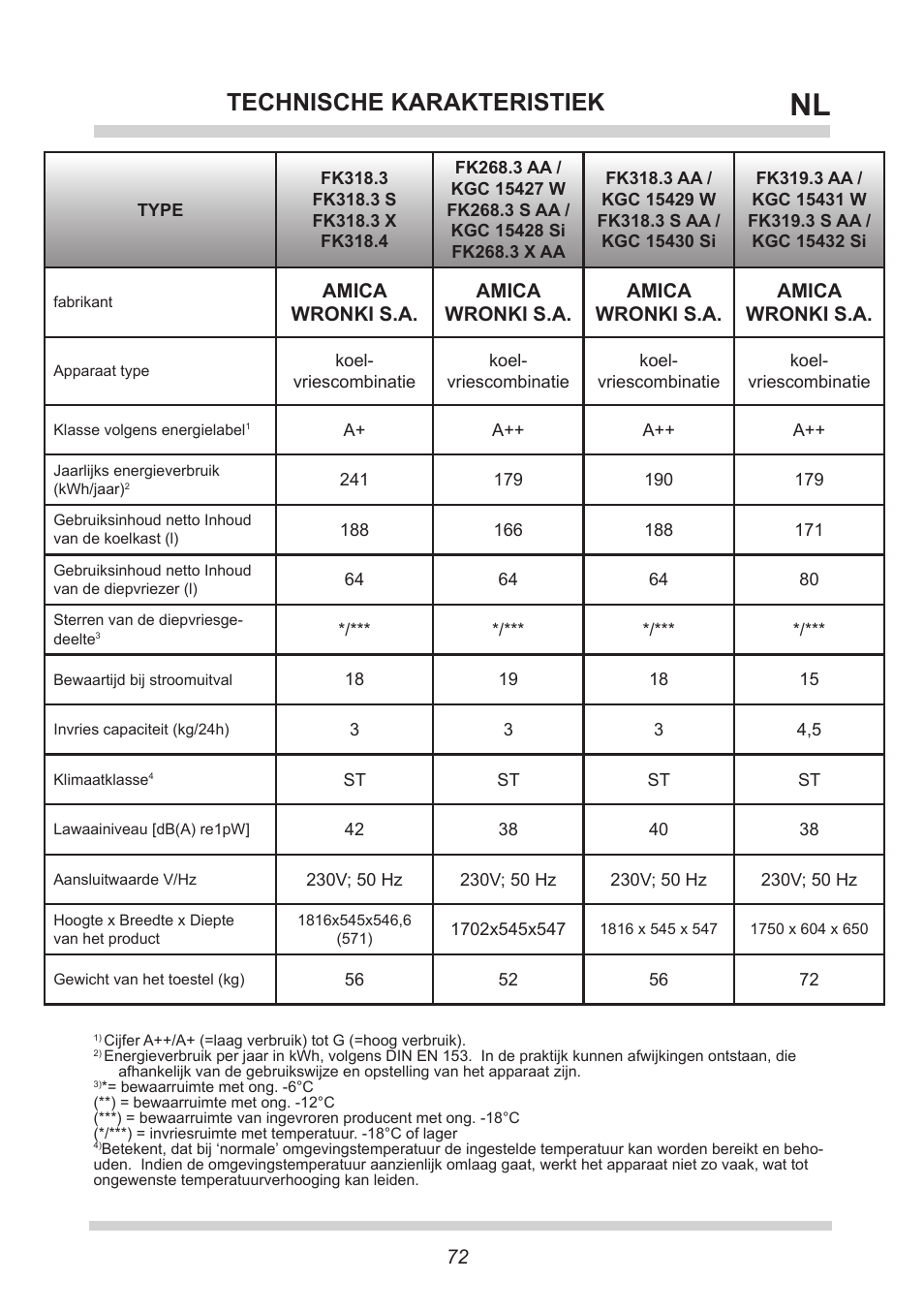 Technische karakteristiek | AMICA KGC 15427 W DE User Manual | Page 72 / 76