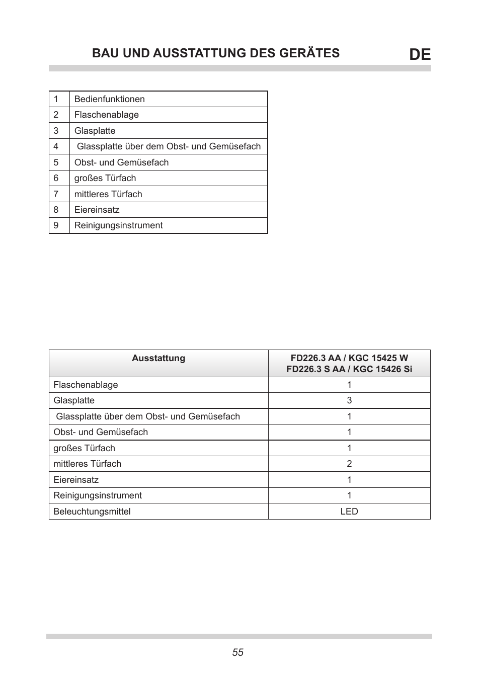 Bau und ausstattung des gerätes | AMICA KGC 15425 W DE User Manual | Page 55 / 66