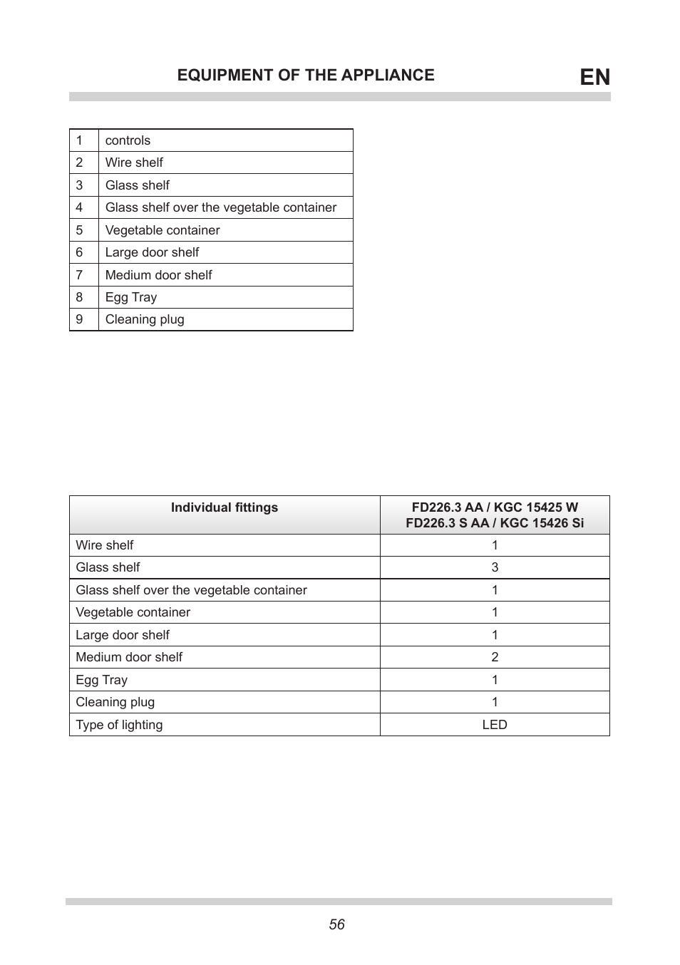 Equipment of the appliance | AMICA KGC 15425 W DE User Manual | Page 56 / 66