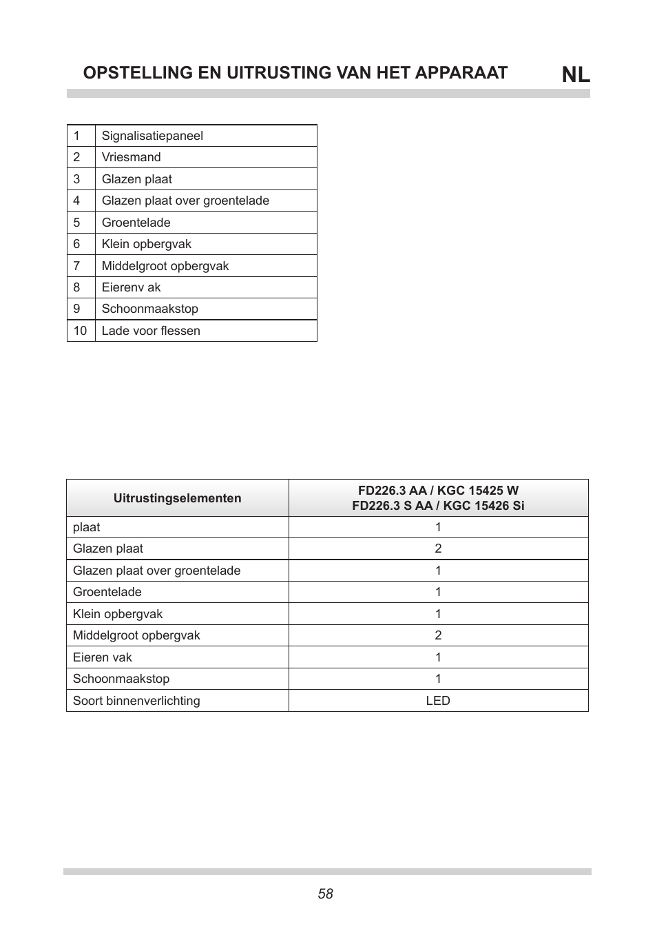 Opstelling en uitrusting van het apparaat | AMICA KGC 15425 W DE User Manual | Page 58 / 66