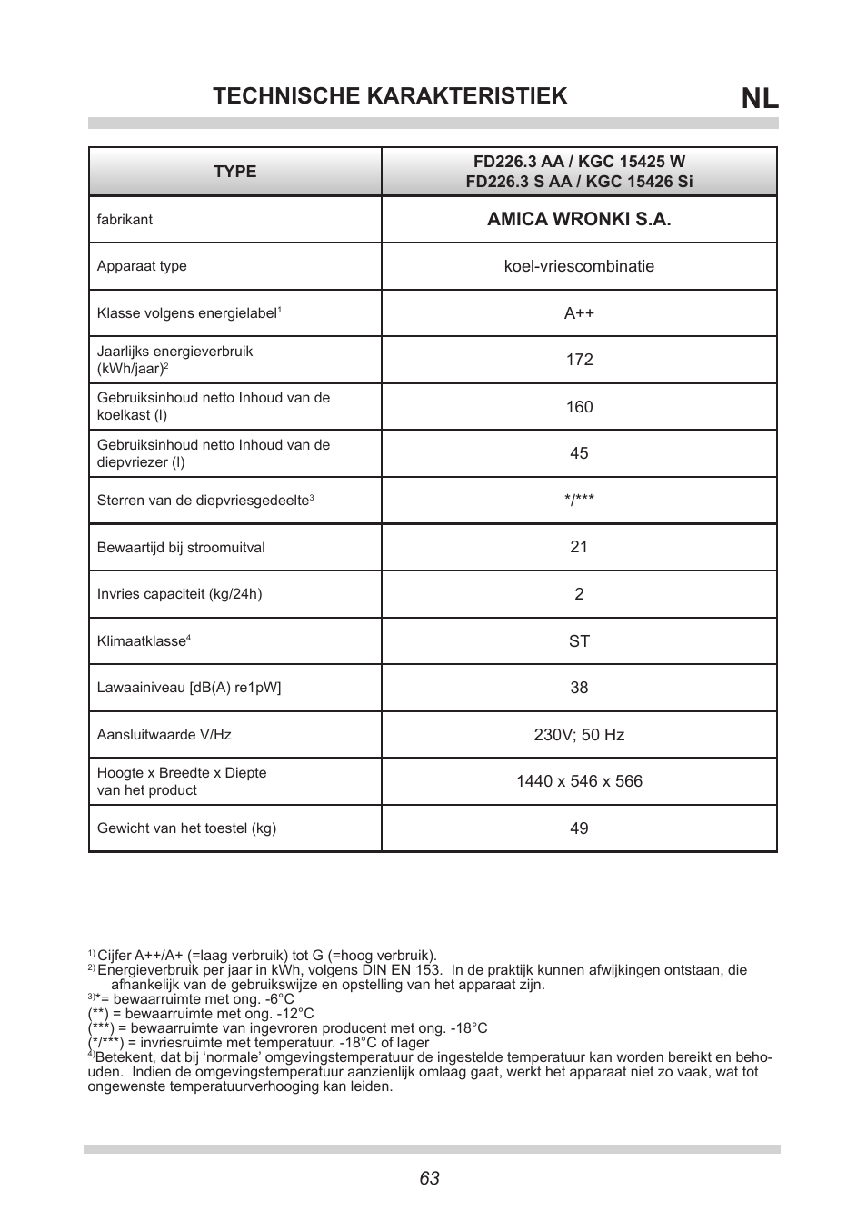 Technische karakteristiek, Amica wronki s.a | AMICA KGC 15425 W DE User Manual | Page 63 / 66