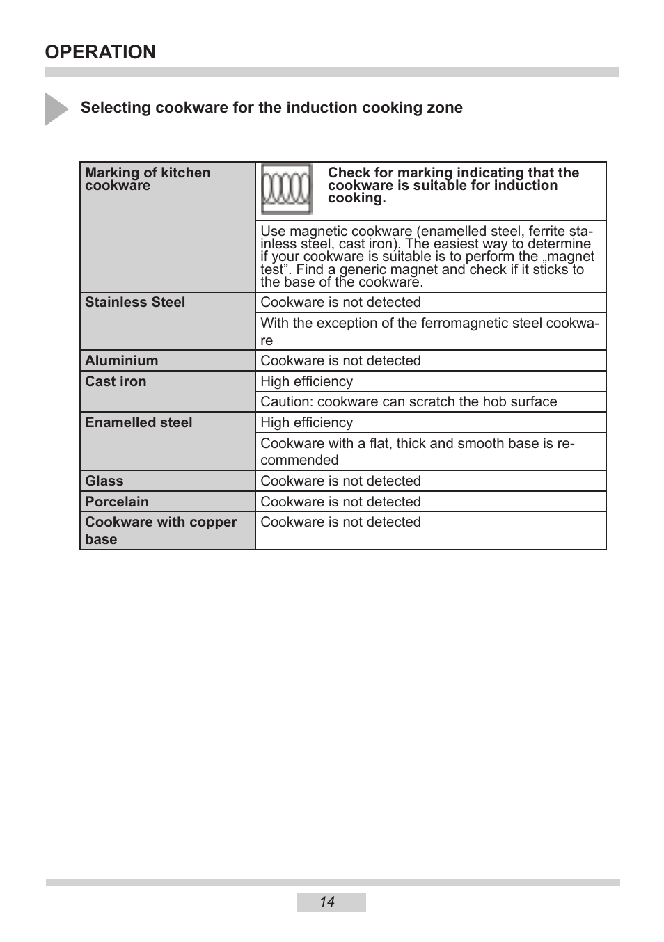 Operation | AMICA PI6513TBD EN User Manual | Page 14 / 50