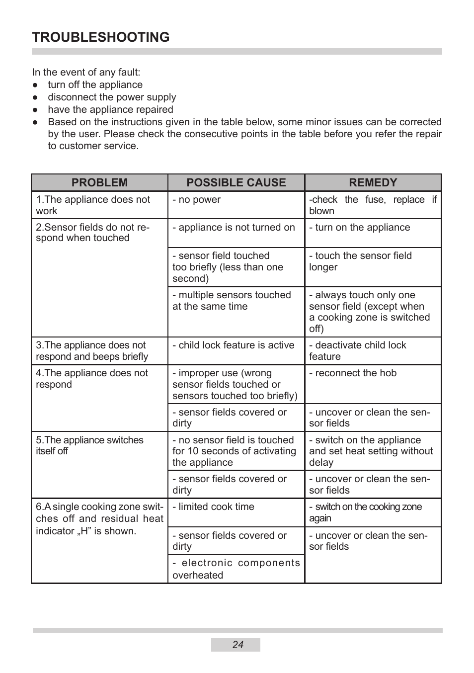 Troubleshooting | AMICA PI6513TBD EN User Manual | Page 24 / 50