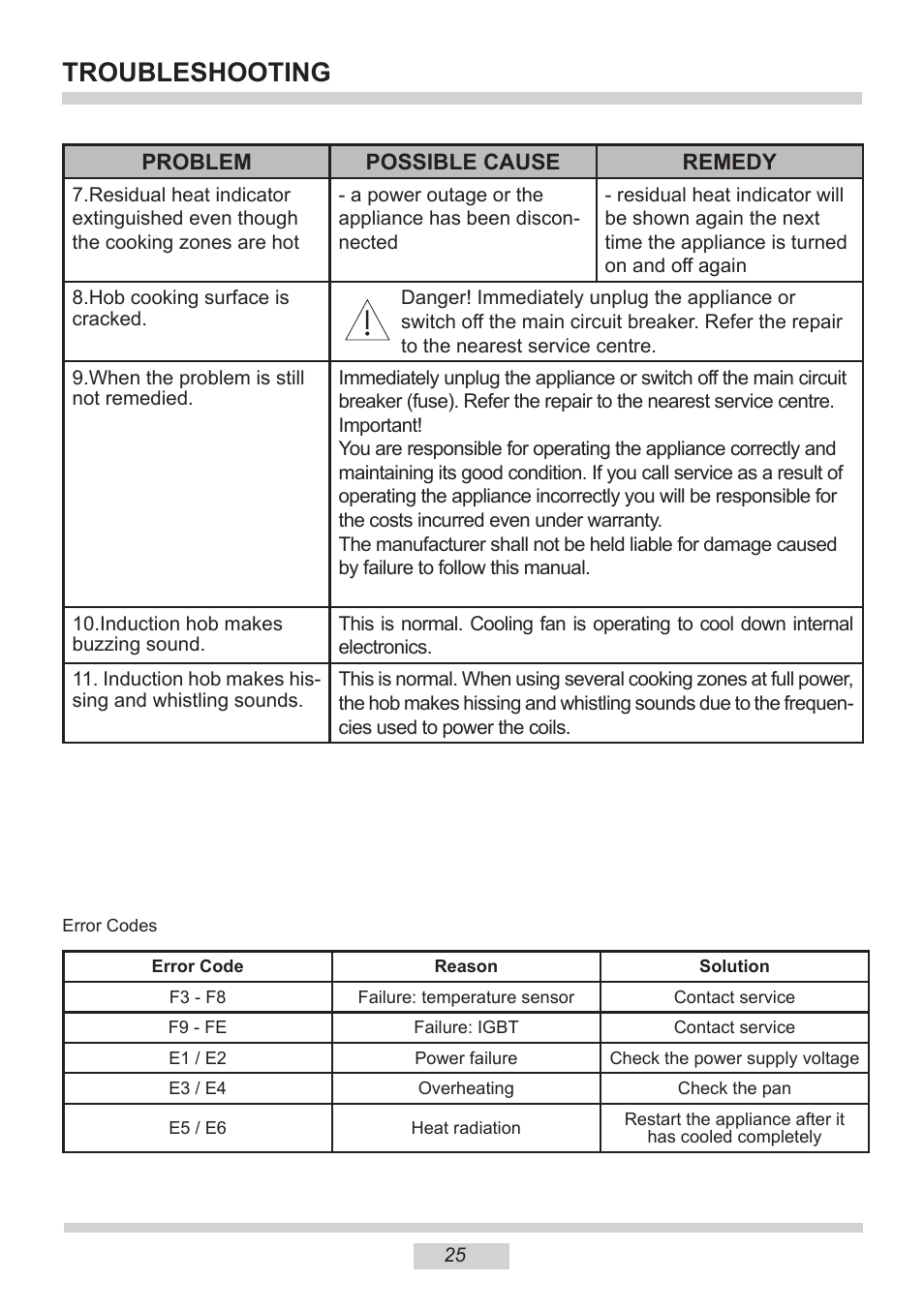 Troubleshooting | AMICA PI6513TBD EN User Manual | Page 25 / 50