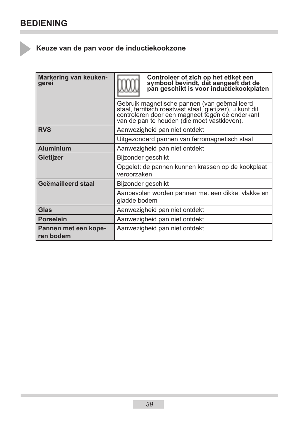 Bediening | AMICA PI6513TBD EN User Manual | Page 39 / 50