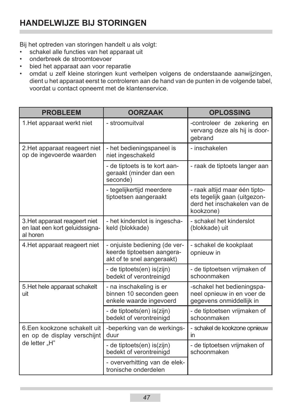 Handelwijze bij storingen | AMICA PI6513TBD EN User Manual | Page 47 / 50